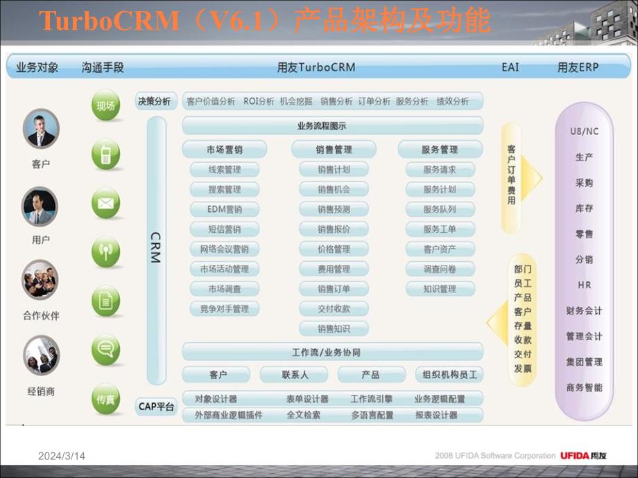 V56新特性培训供应链与CRM接口ppt课件_第4页