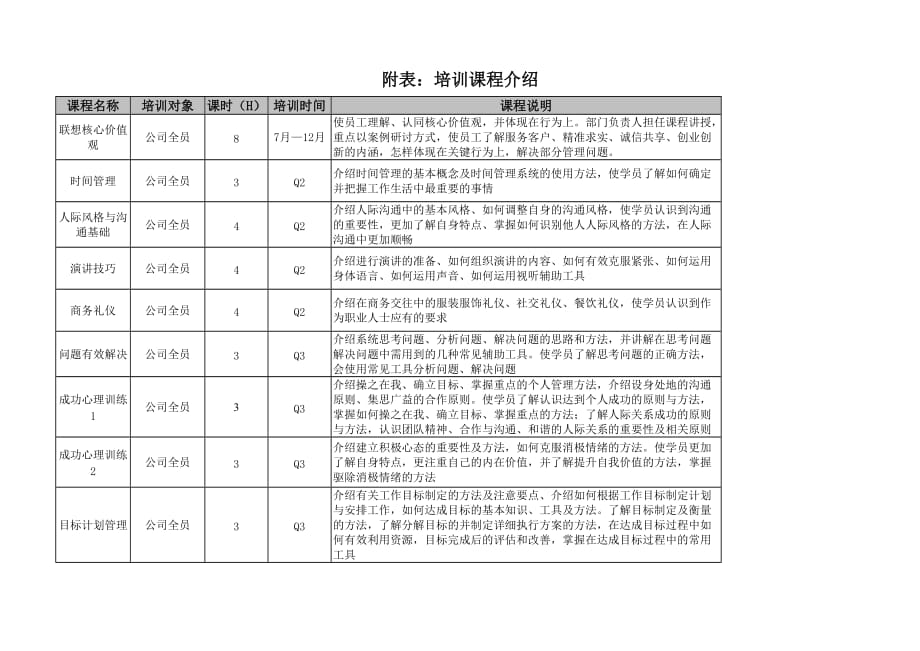 2020年（工作计划）个人发展计划讲述课程(doc 4页)_第3页