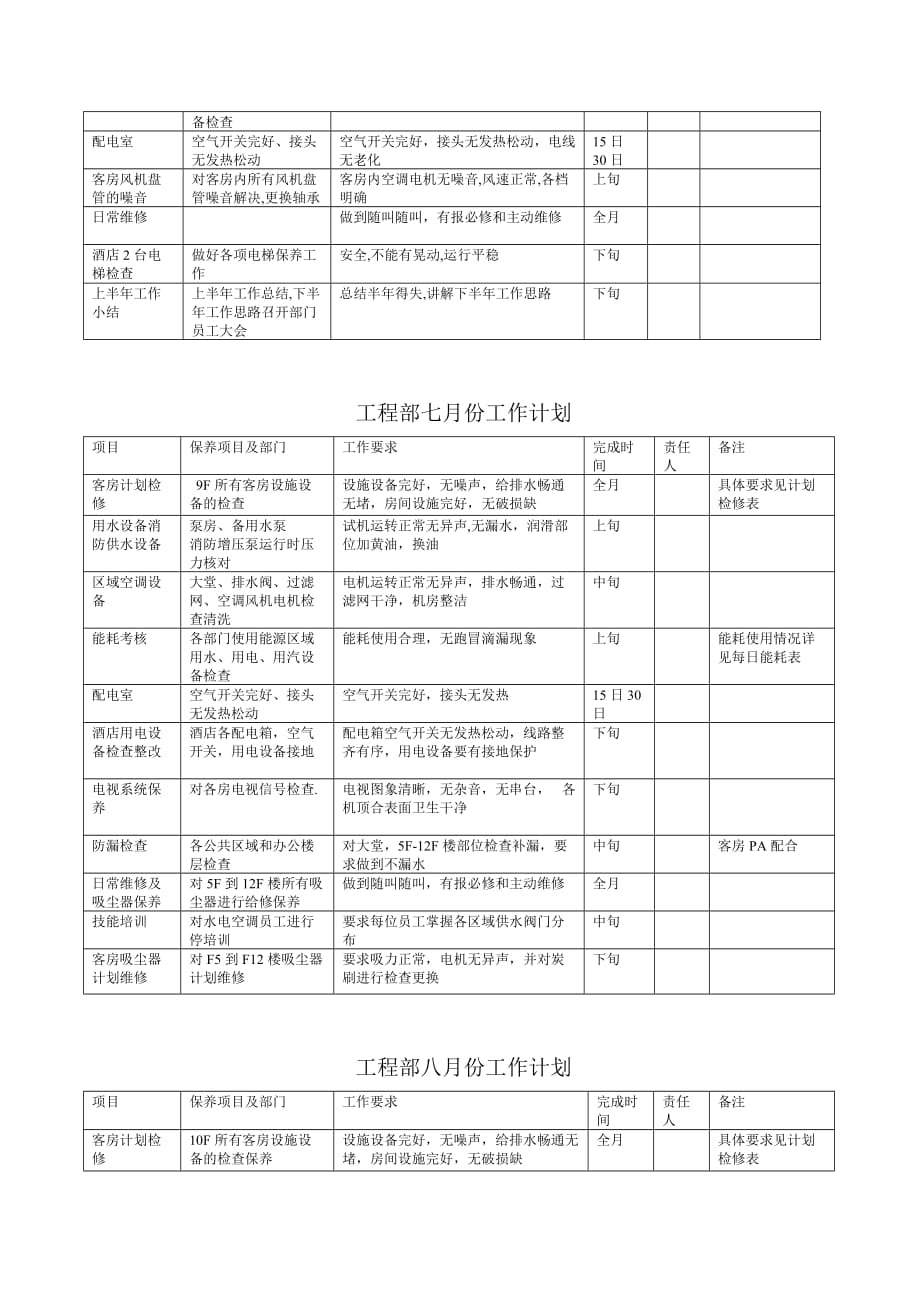 2020年（工作计划）试谈工程部年度工作计划(doc 7页)_第4页