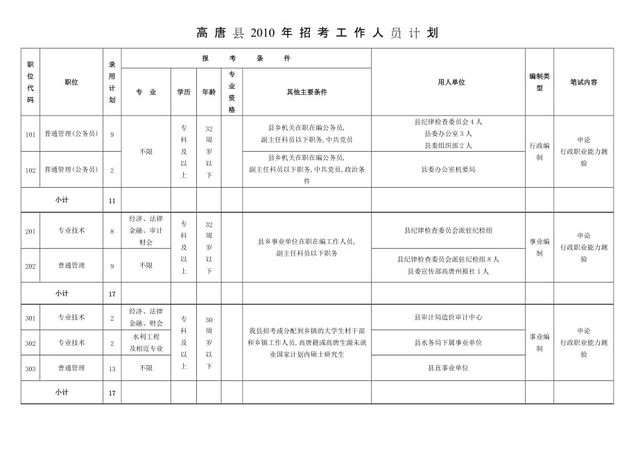 2020年（工作计划）高唐县XXXX年招考工作人员计划_第1页