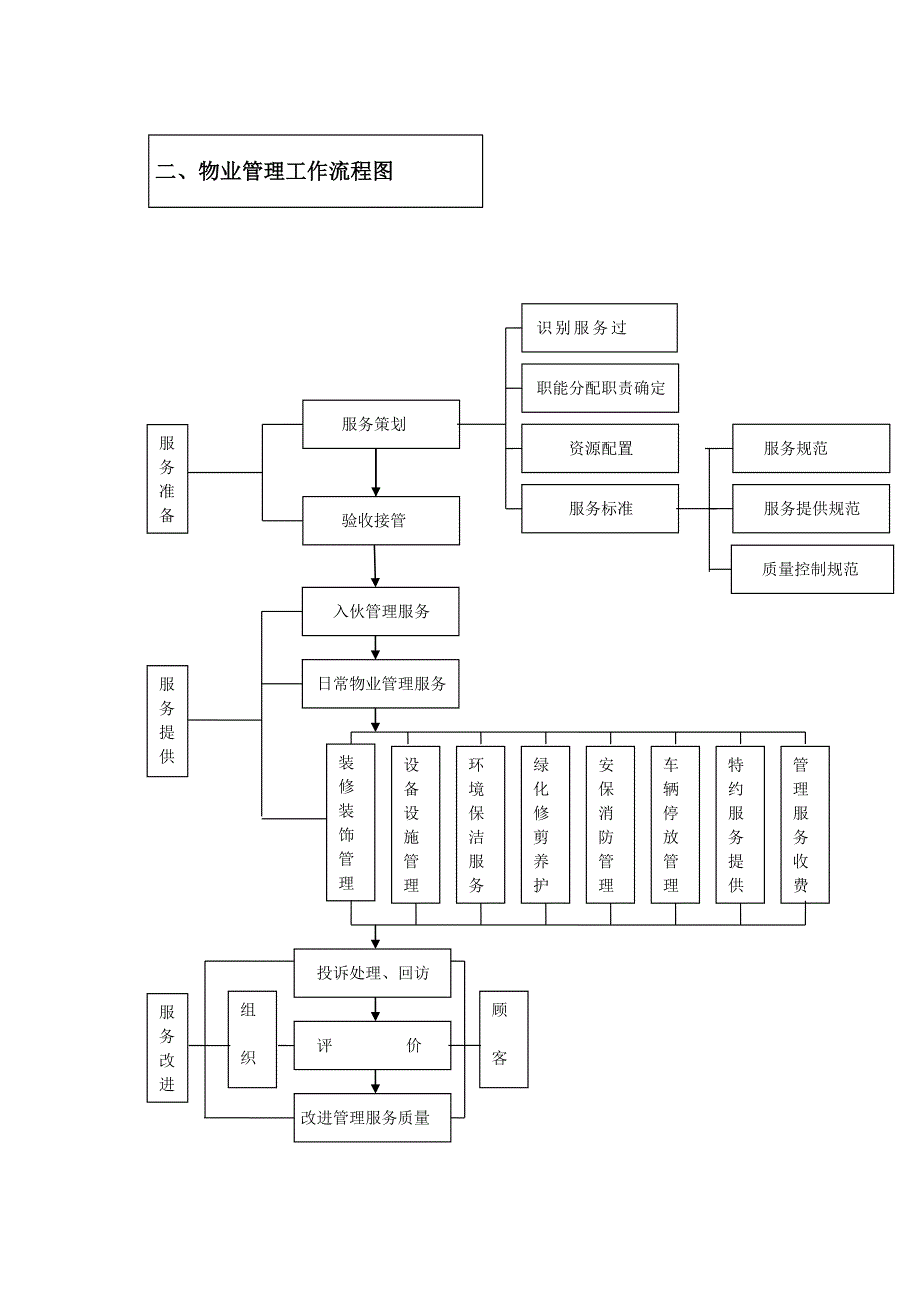 2020年（工作手册）百安物业管理标准工作手册(doc 48页)_第4页