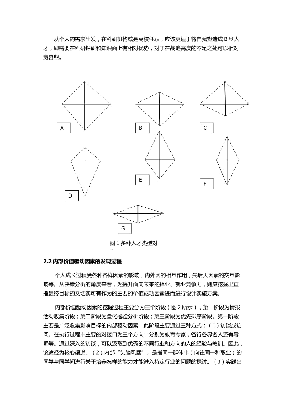 2020年（工作分析）研究生工作难问题决策分析_第3页