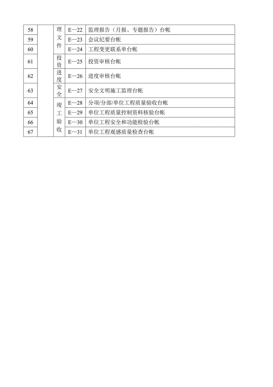 2020年（工作手册）监理工作手册表二_第4页