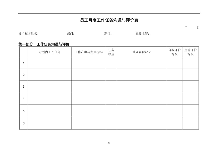 2020年（工作分析）某公司各岗位工作分析实用表(20个doc文件)9_第1页