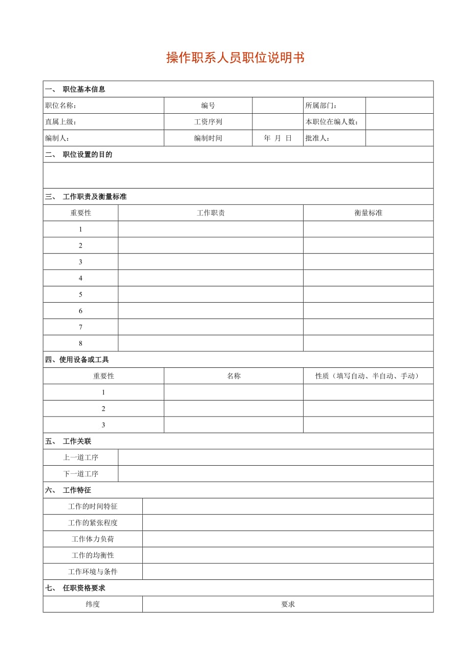 2020年（岗位职责）人力资源部各职务说明书大全(108个doc)17_第1页