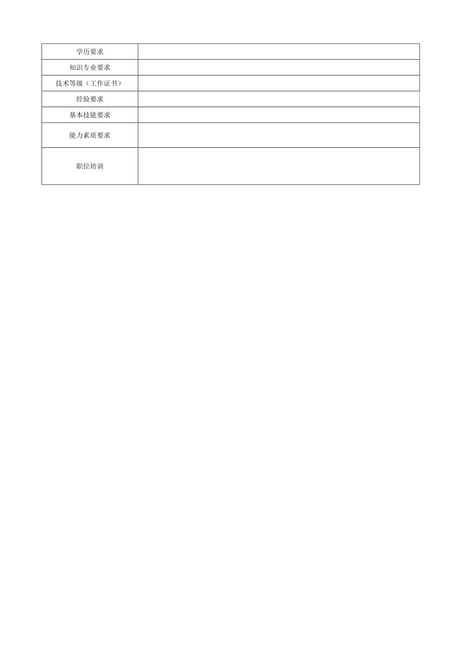 2020年（岗位职责）人力资源部各职务说明书大全(108个doc)17_第2页