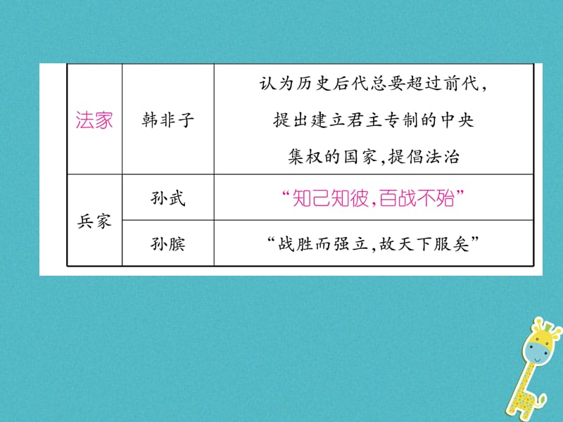 （遵义专版）九年级语文下册第六单元综合性学习和同步作文指导课件语文版_第4页