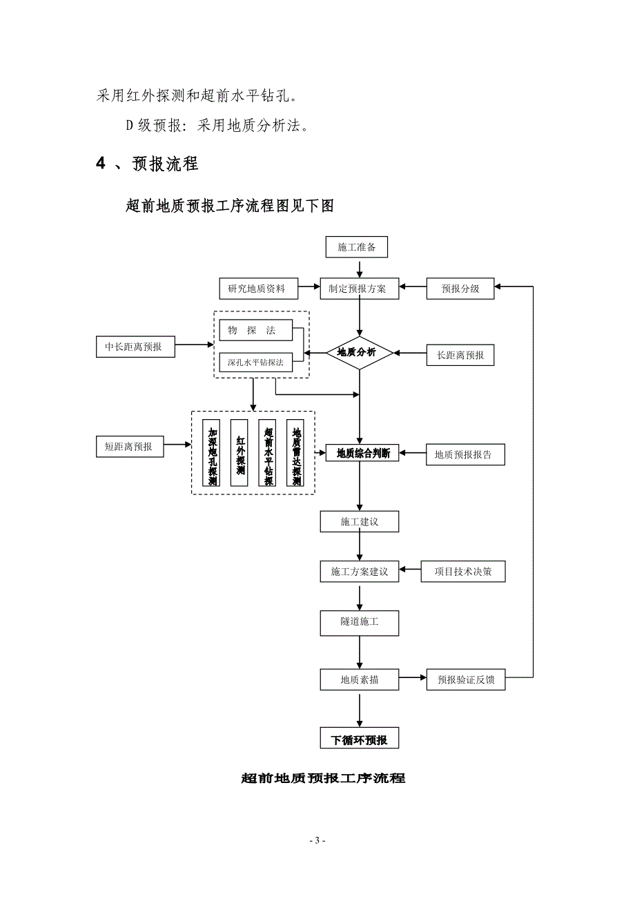 2020年（工作手册）向莆铁路隧道施工作业要点手册_第4页