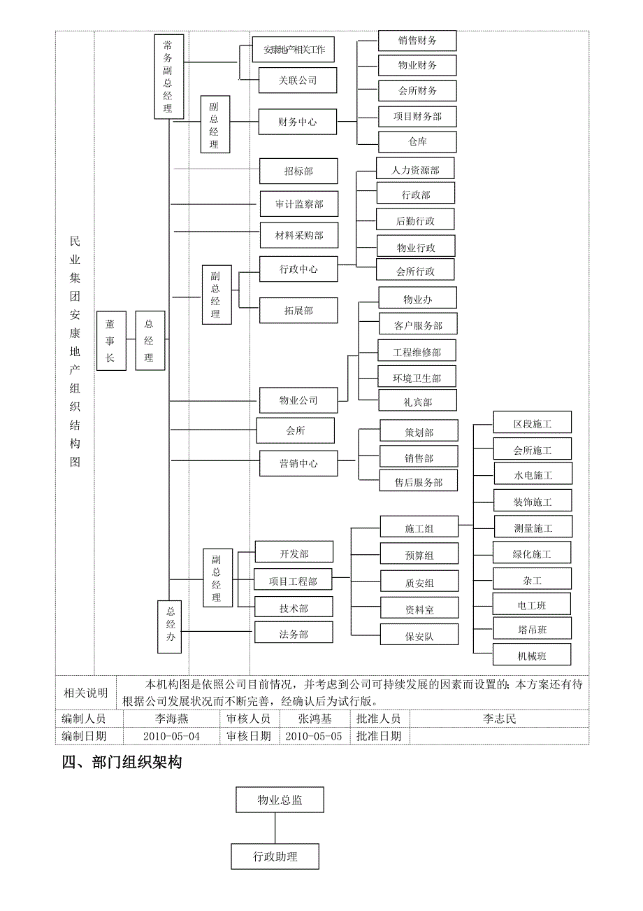 2020年（工作手册）某物业服务公司行政部工作手册(doc 47页)_第4页