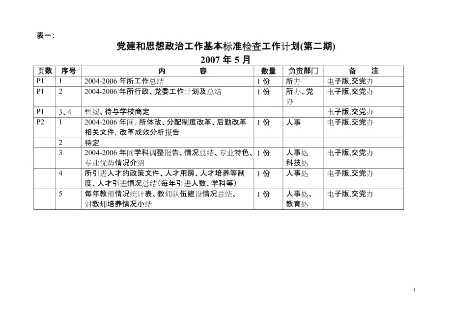 2020年（工作计划）党建和思想政治工作基本标准检查工作计划_第1页