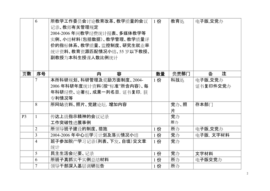 2020年（工作计划）党建和思想政治工作基本标准检查工作计划_第2页