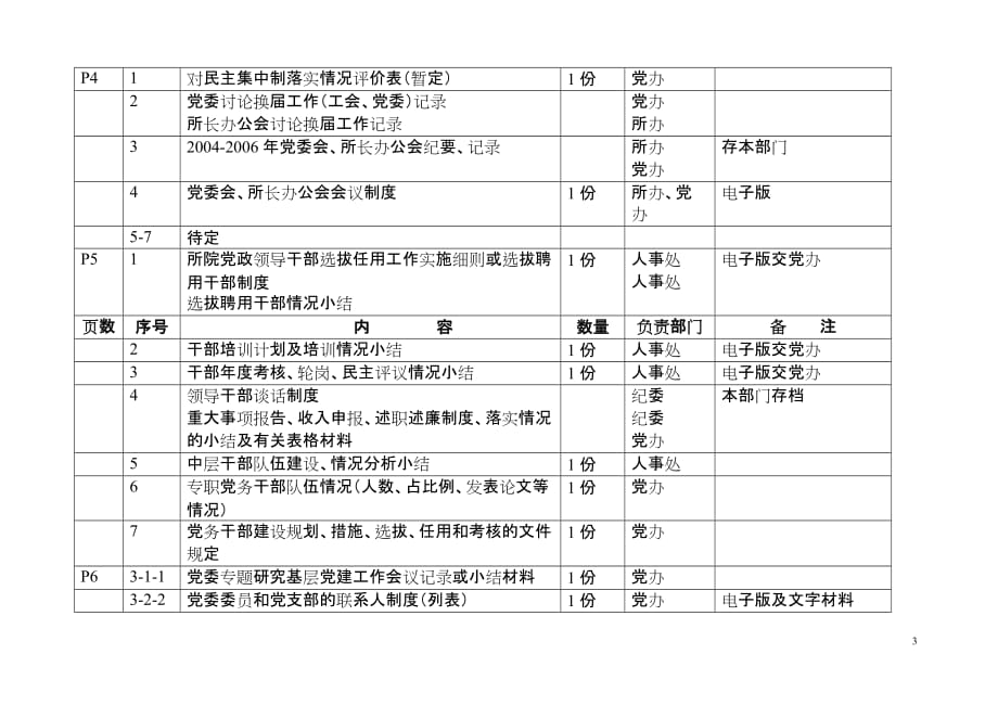 2020年（工作计划）党建和思想政治工作基本标准检查工作计划_第3页