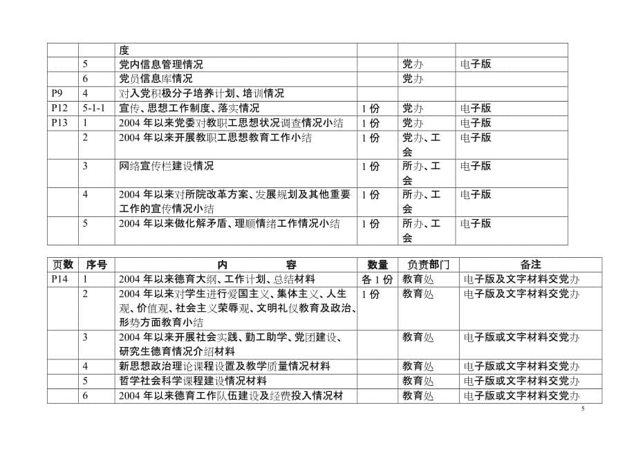 2020年（工作计划）党建和思想政治工作基本标准检查工作计划_第5页