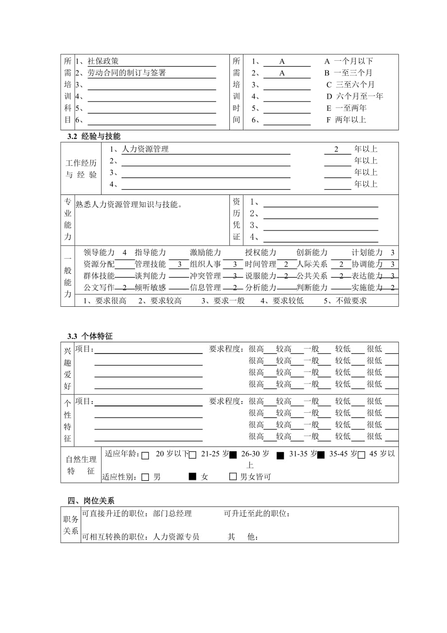 2020年（岗位职责）人力资源与行政部职务说明大全(DOC 12个)15_第3页