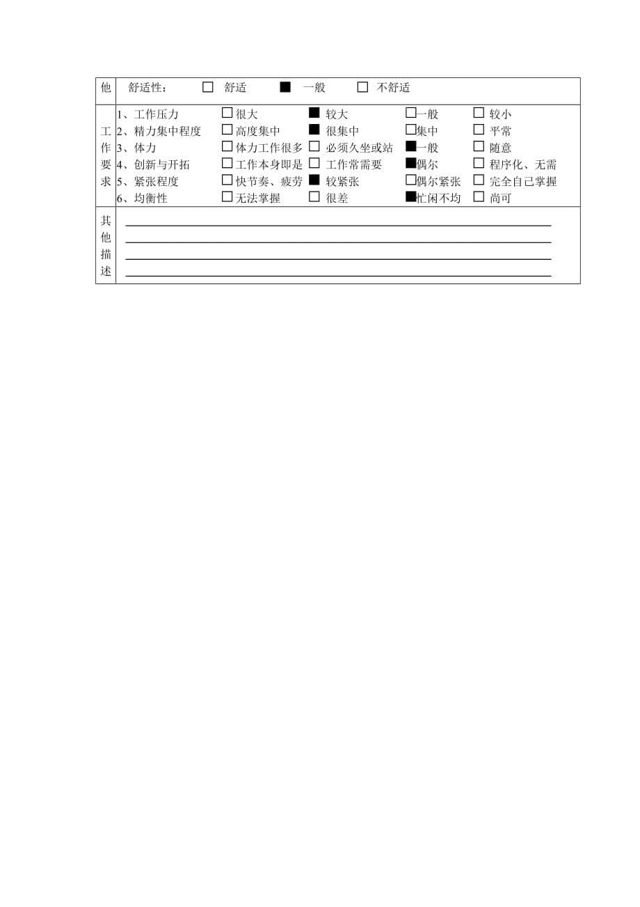 2020年（岗位职责）人力资源与行政部职务说明大全(DOC 12个)15_第5页