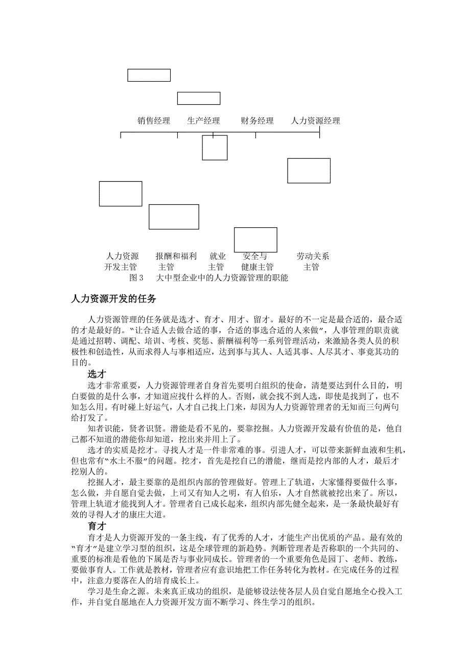 2020年（岗位职责）人力资源部部门岗位职责说明书(58个doc)7_第3页