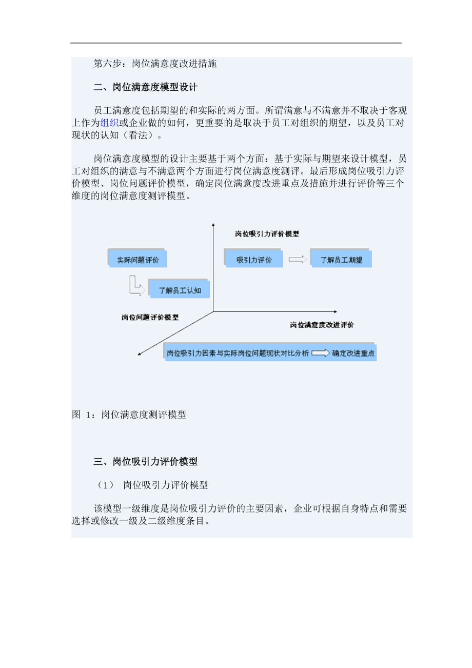 2020年（岗位职责）如何进行岗位满意度测评(doc8)(1)_第2页