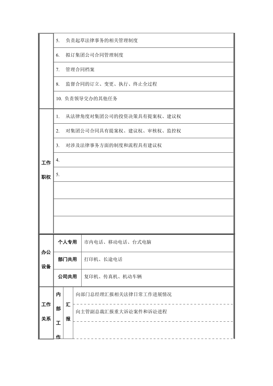 2020年（岗位职责）审计监察部法律事务职位说明书(doc 4页)_第2页