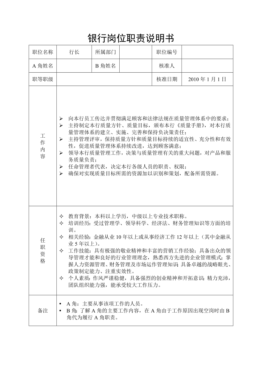 2020年（岗位职责）商业银行岗位职责说明书(DOC 203页)_第1页