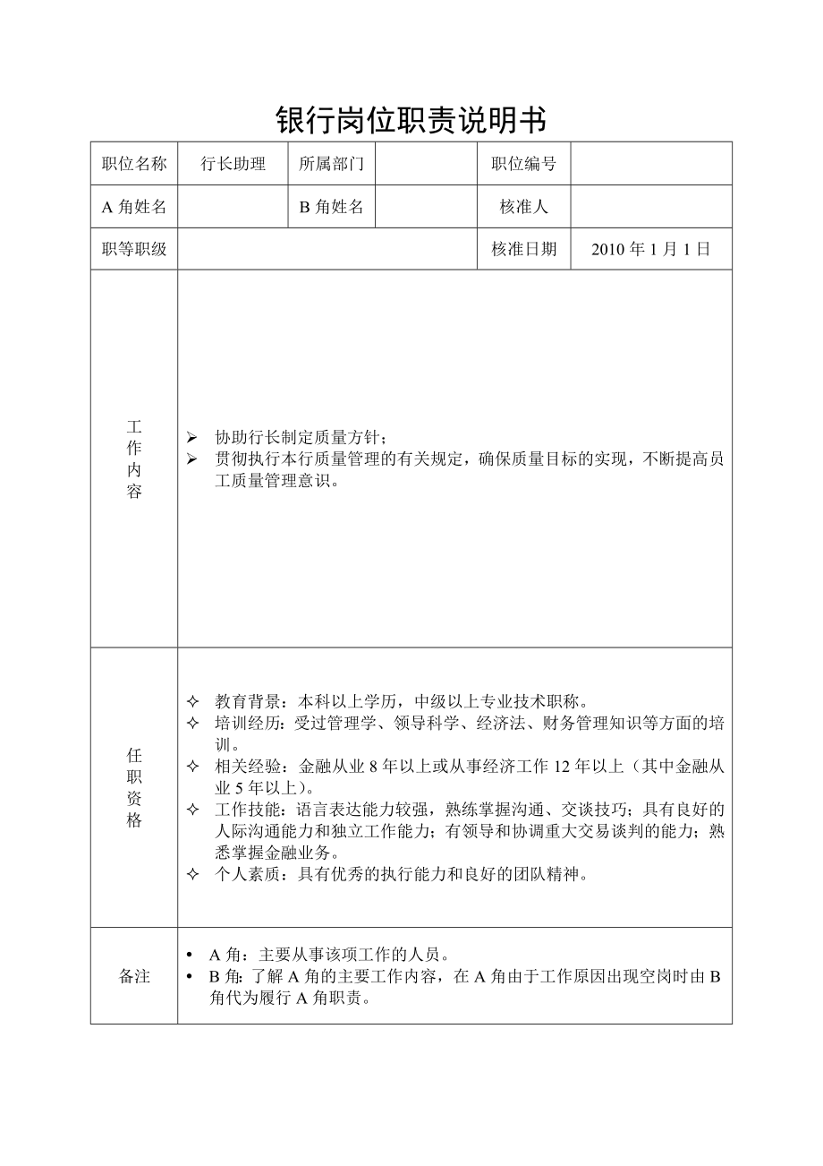 2020年（岗位职责）商业银行岗位职责说明书(DOC 203页)_第4页