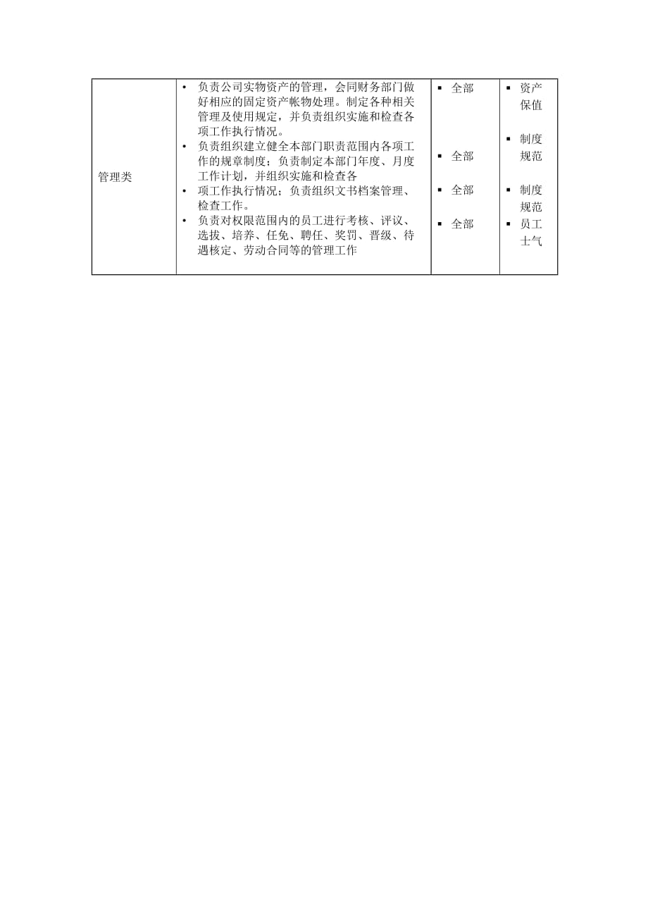 2020年（岗位职责）人事行政经理岗位职责(doc 4页)_第4页