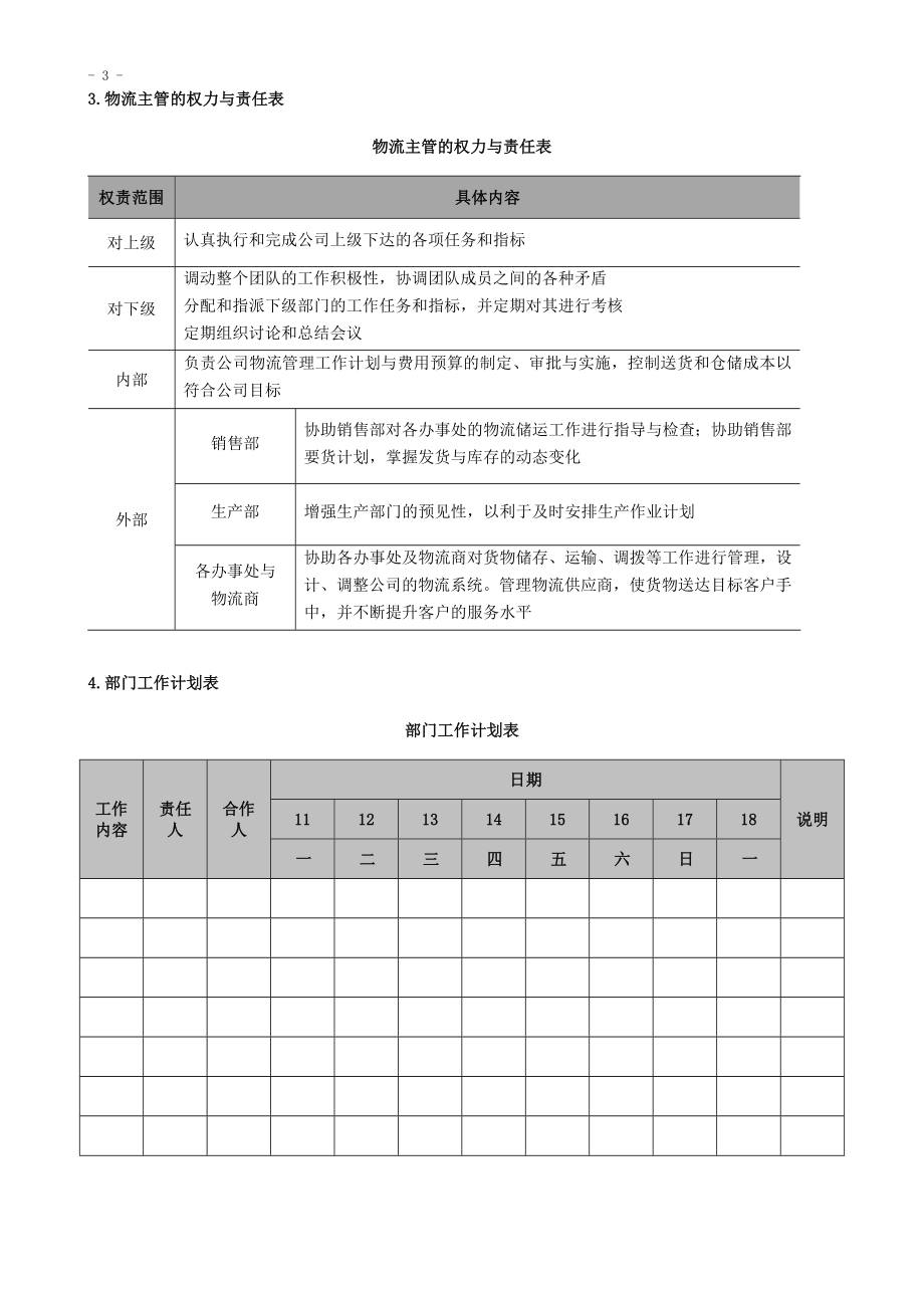 2020年（工作手册）《物流主管高效工作手册》光盘_第3页