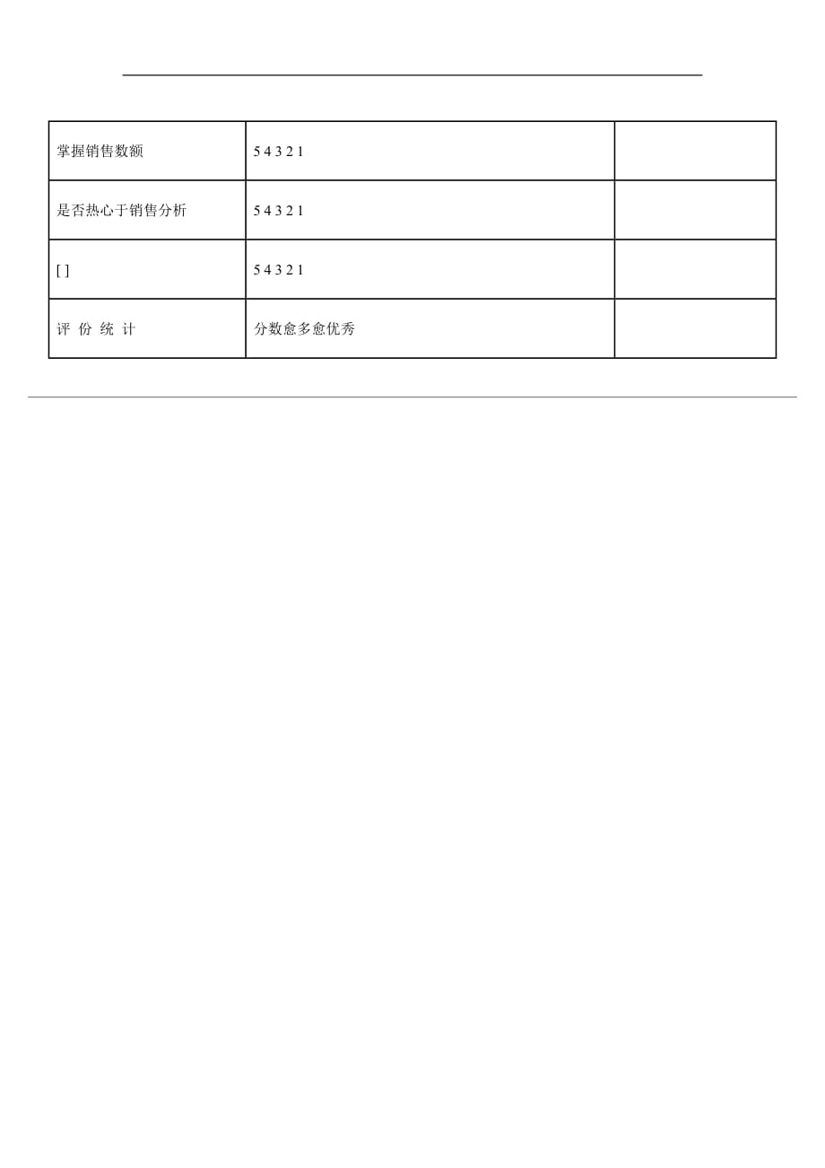 2020年（工作分析）某公司各岗位工作分析实用表(20个doc文件)23_第2页