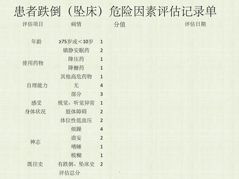 精神科常用风险评估量表的使用ppt课件_第3页