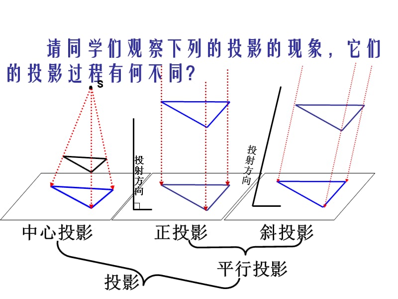 高中数学1.2　平行投影与中心投影　课件1人教版必修2.ppt_第4页