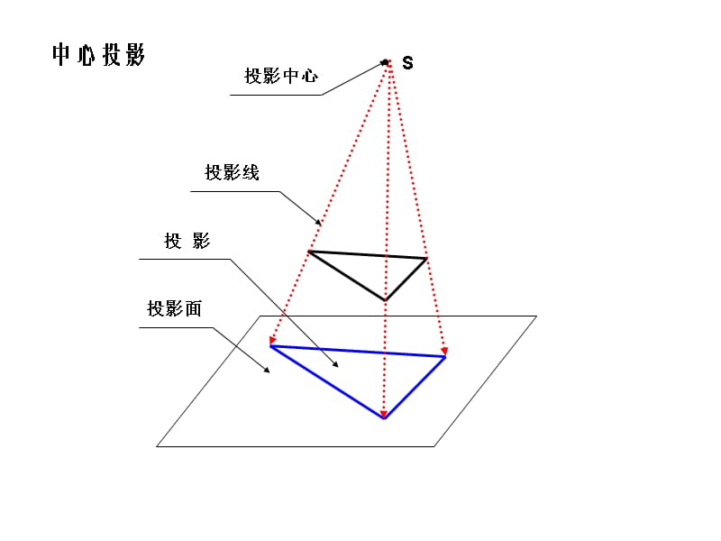 高中数学1.2　平行投影与中心投影　课件1人教版必修2.ppt_第5页