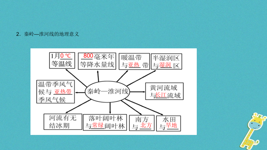 （青岛专版）中考地理总复习八上第五章中国的地域差异教材知识梳理课件_第4页