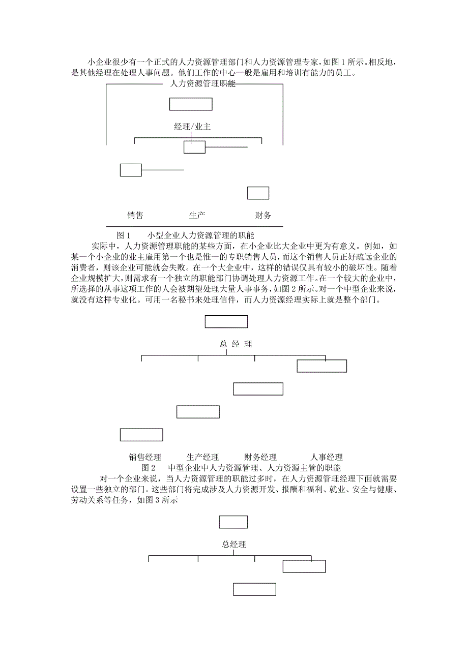 2020年（岗位职责）人力资源部部门岗位职责说明书(58个doc)6_第2页