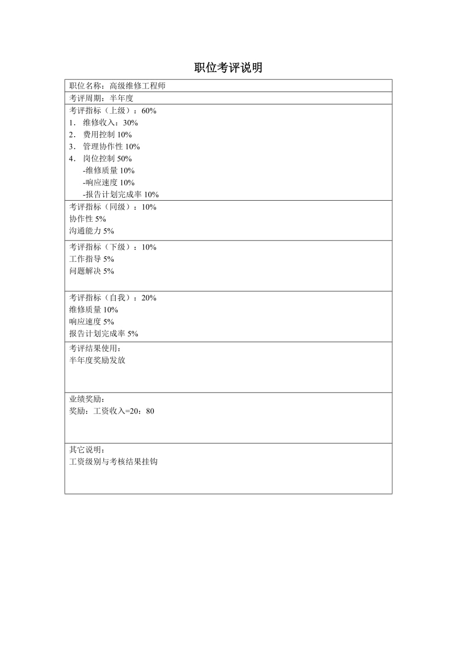 2020年（岗位职责）山谷蓝&泰科曼贸易公司维修部高级工程师职位说明书_第3页