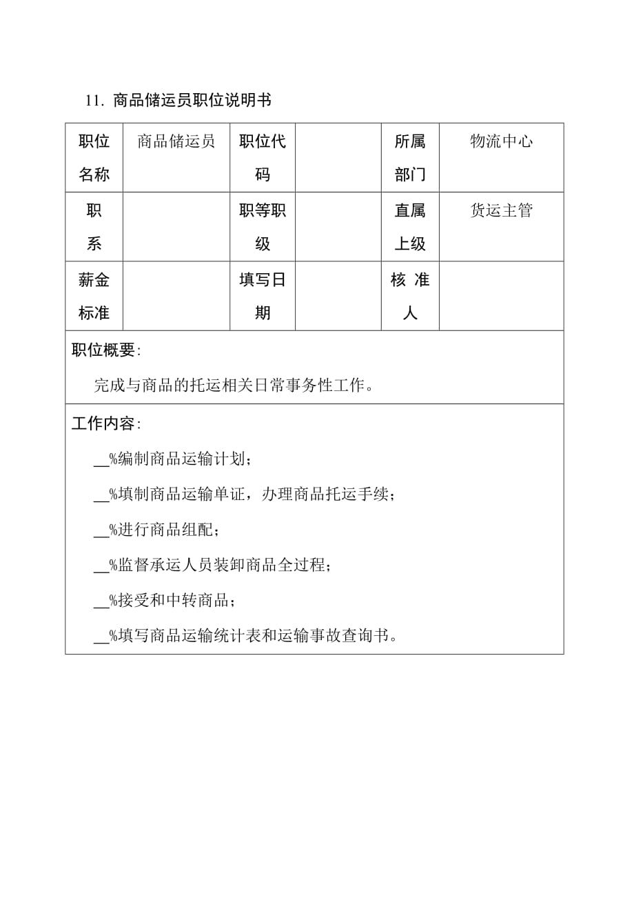 2020年（岗位职责）商品管理职位说明书(doc 3个)8_第1页