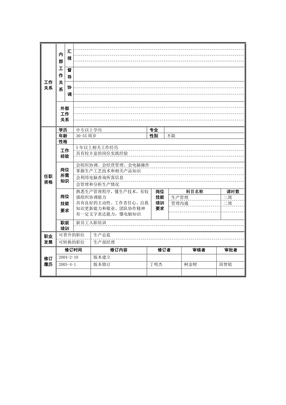 2020年（岗位职责）某注塑厂岗位规范表汇总(doc 33页)_第3页