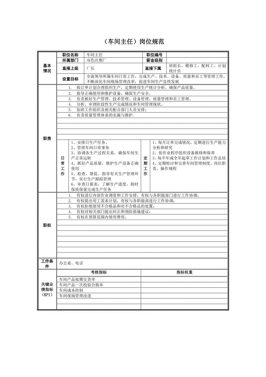 2020年（岗位职责）某注塑厂岗位规范表汇总(doc 33页)_第4页