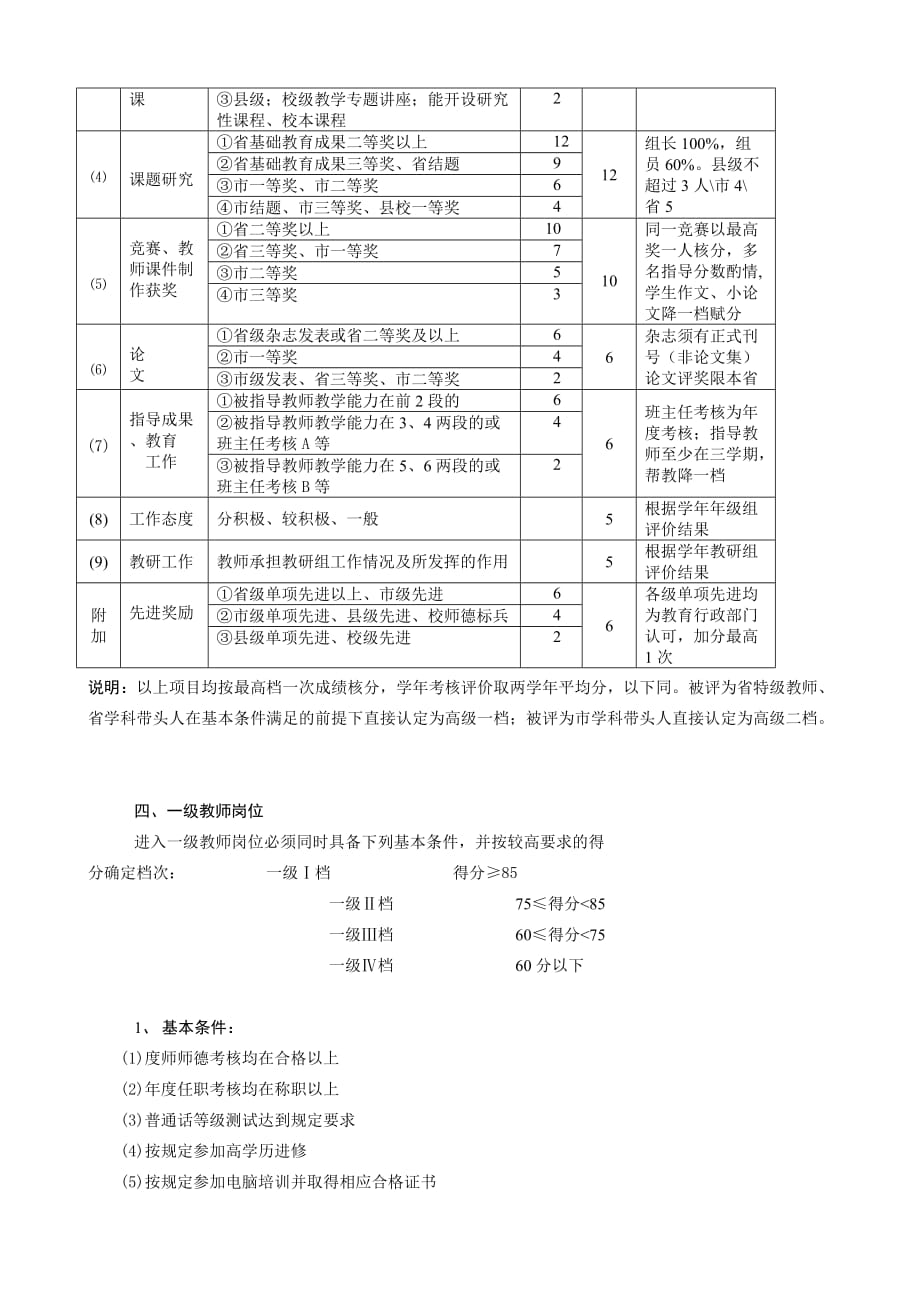 2020年（岗位职责）嵊泗中学教师岗位级别确定实施细则_第2页