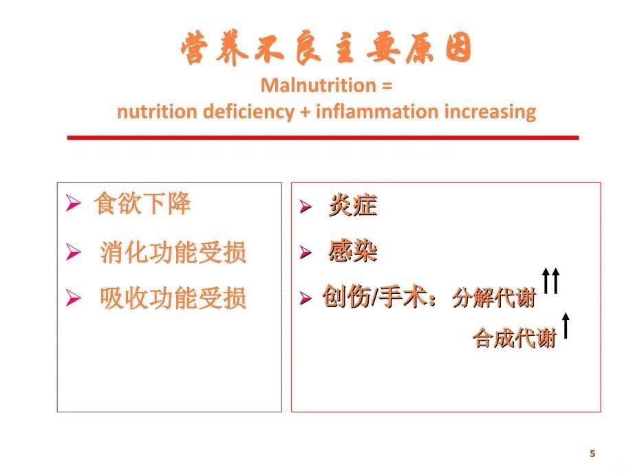 Crohn’s病的外科与营养支持治疗策略ppt课件_第5页