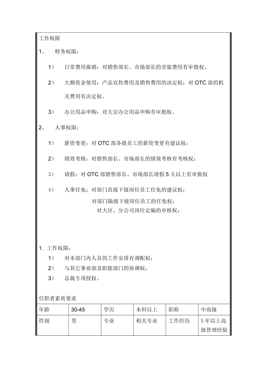 2020年（岗位职责）事业部岗位说明书大全(DOC 13个)7_第3页