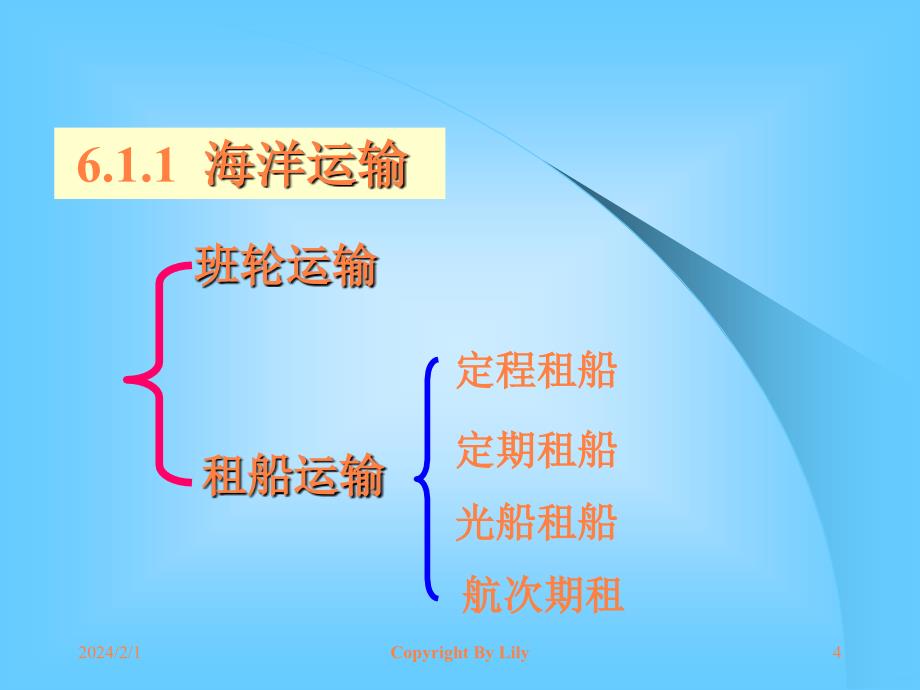 编进出口贸易实务韩长青第7章ppt课件_第4页