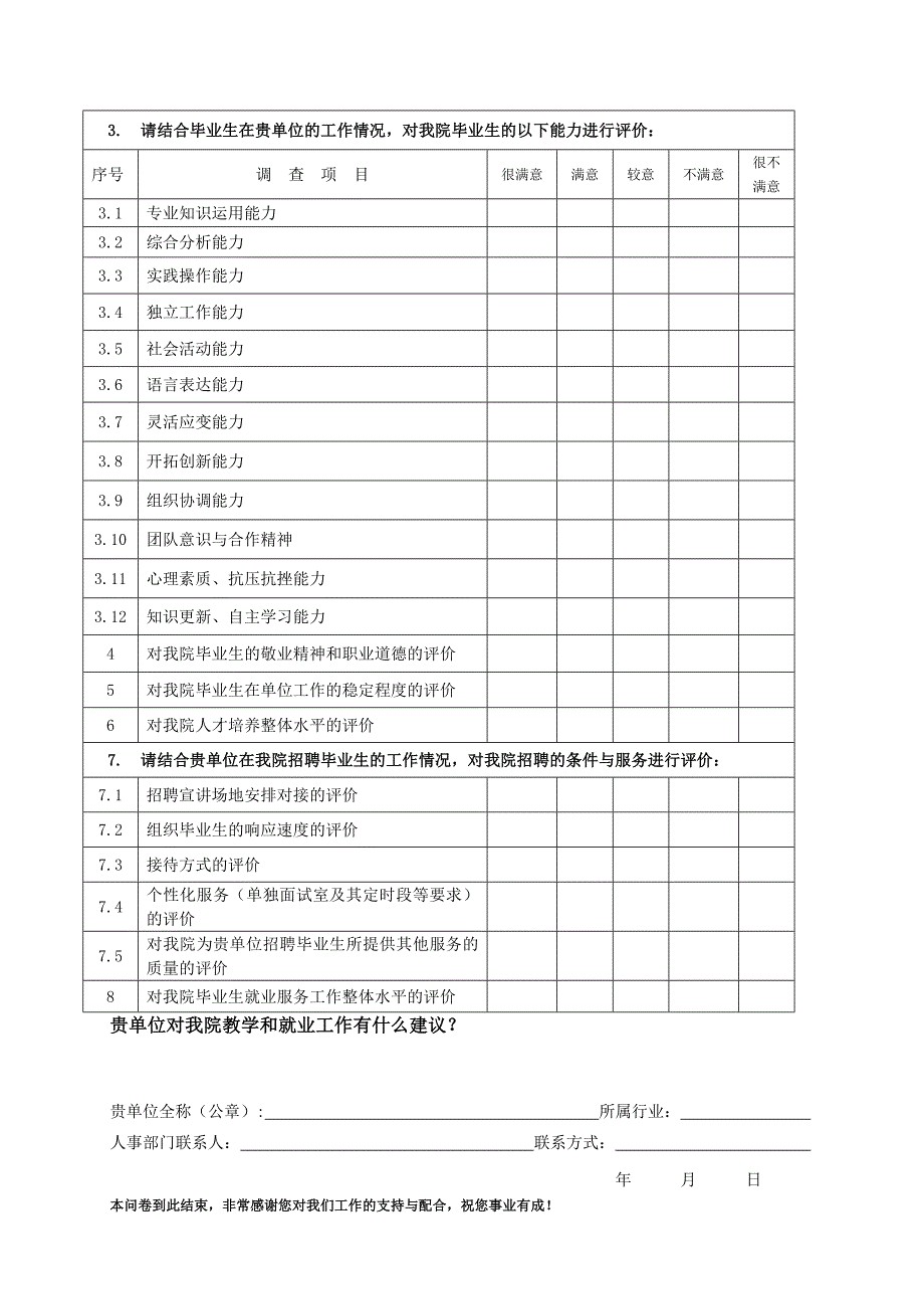 用人单位对XX大学毕业生评价调查表_第3页