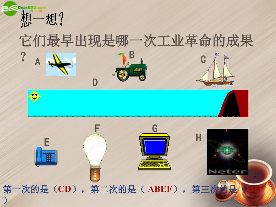 山东省胶南市大场镇中心中学九年级历史下册《第17课 第三次科技革命》课件 新人教版.ppt_第3页