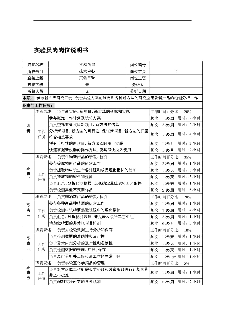 2020年（岗位职责）实验员岗岗位说明书_第1页