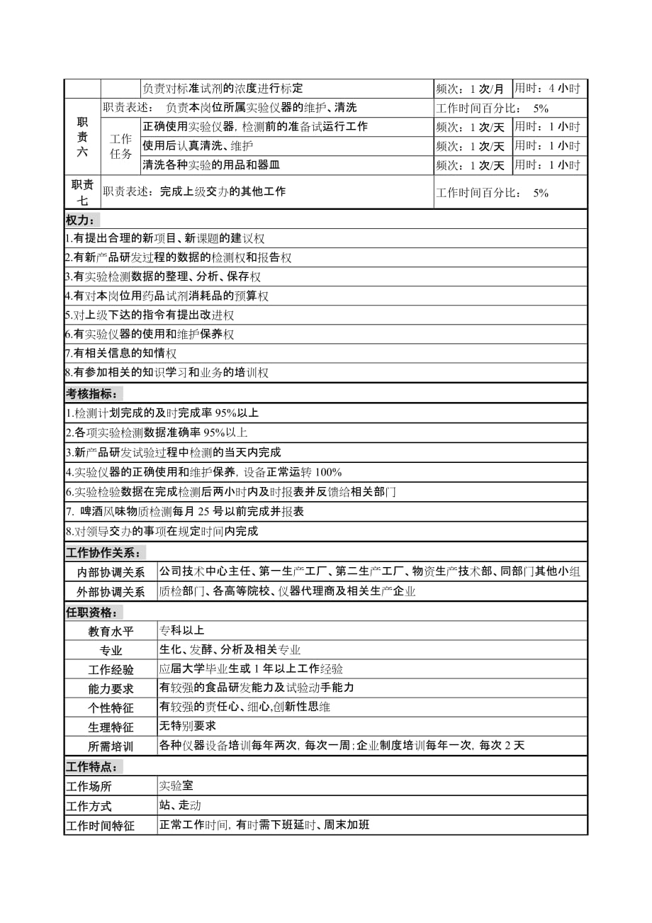 2020年（岗位职责）实验员岗岗位说明书_第2页