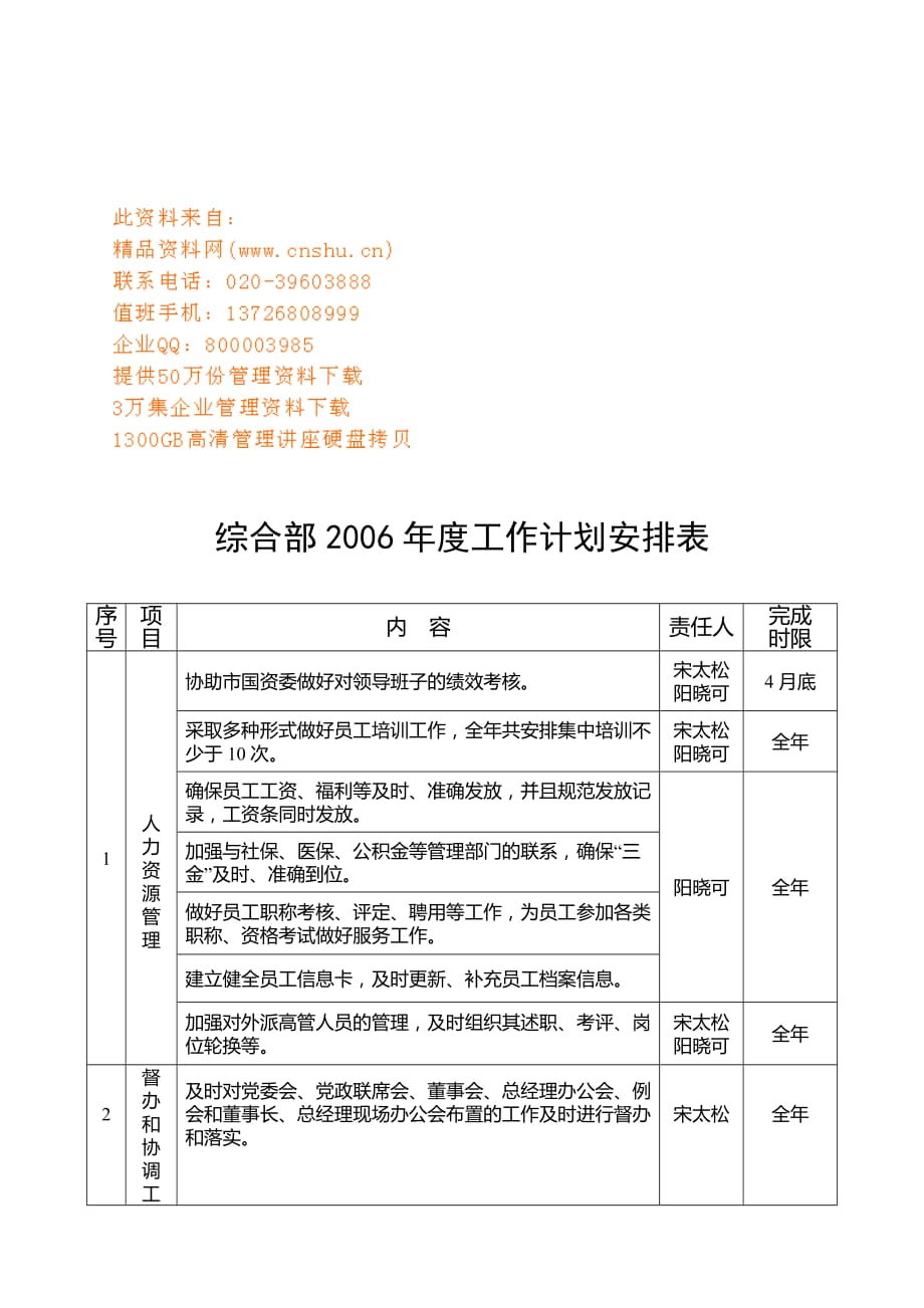 2020年（工作计划）某企业各部门年度工作计划表(doc 8页)_第1页