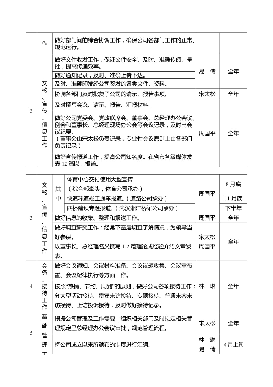 2020年（工作计划）某企业各部门年度工作计划表(doc 8页)_第2页