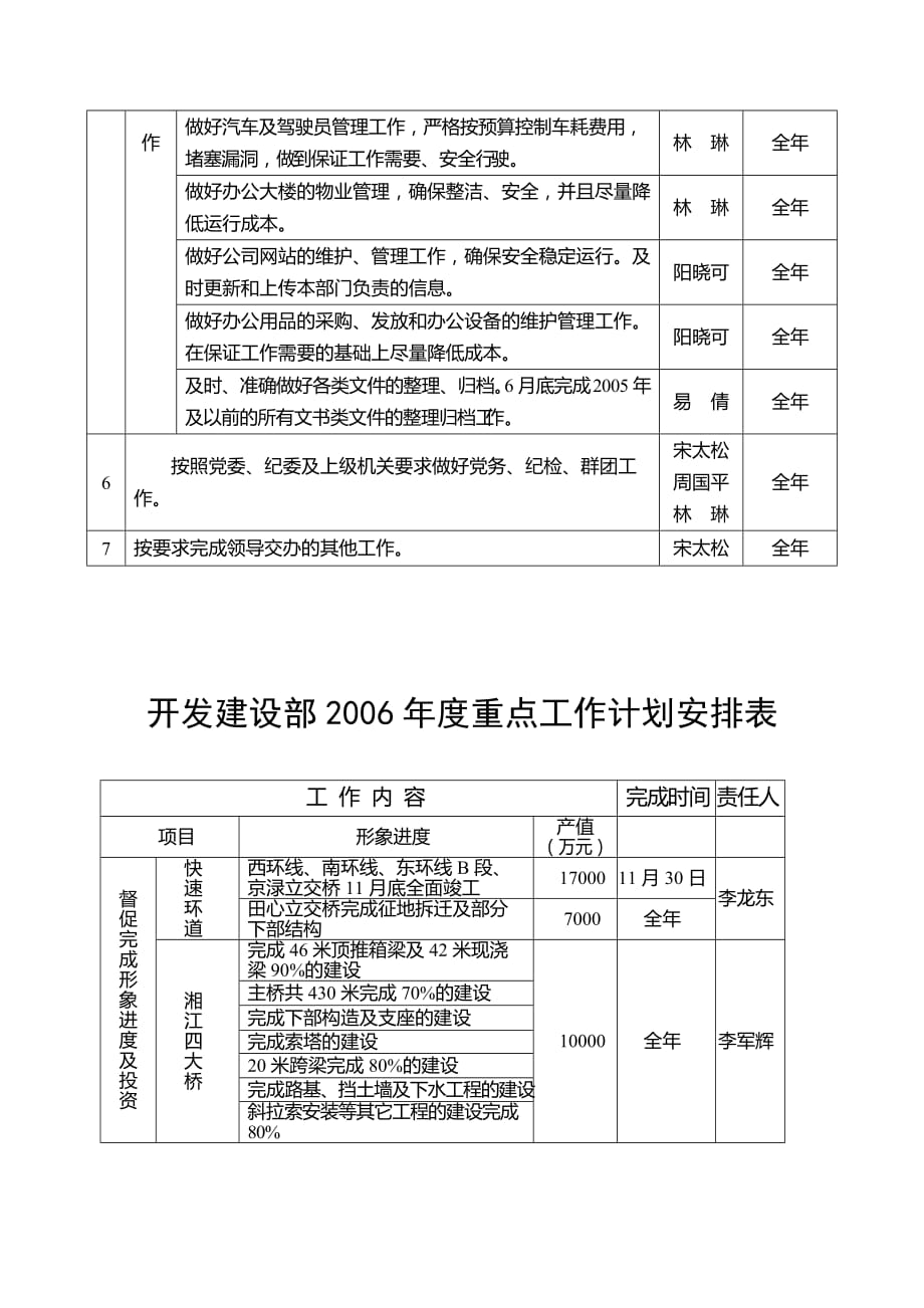 2020年（工作计划）某企业各部门年度工作计划表(doc 8页)_第3页