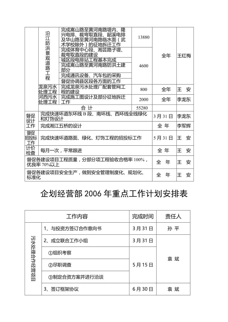 2020年（工作计划）某企业各部门年度工作计划表(doc 8页)_第4页