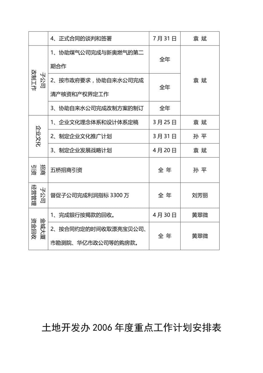 2020年（工作计划）某企业各部门年度工作计划表(doc 8页)_第5页