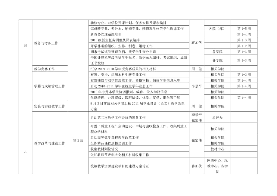 2020年（工作计划）某学年工作计划表(doc 8页)_第2页